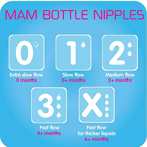 MAM Fast Flow Nipple 3 (2 pc)